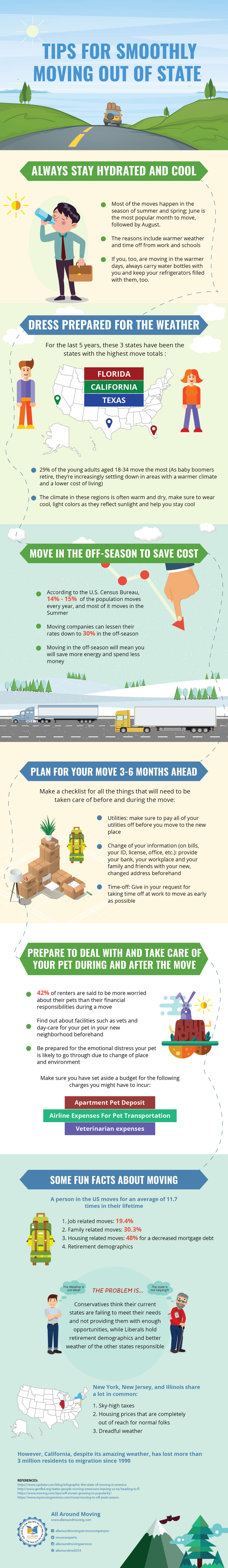 tip-for-smoothly-moving-out-of-state-infographic-plaza
