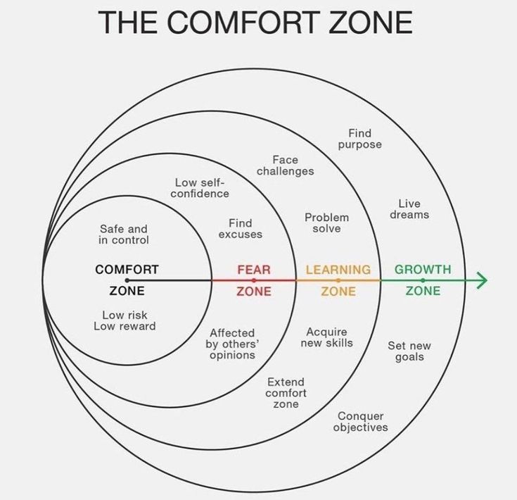 Funny Motivational Quotes Work Comfort Zone Important Distinction Motivationjob Creativity Passion Possibilities